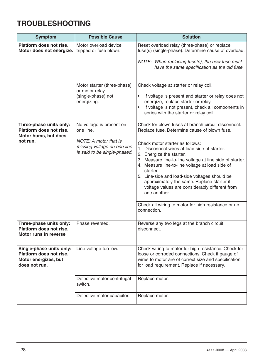 Troubleshooting | Poweramp VS VERTICAL SPECIALTY 4.2009 User Manual | Page 30 / 52