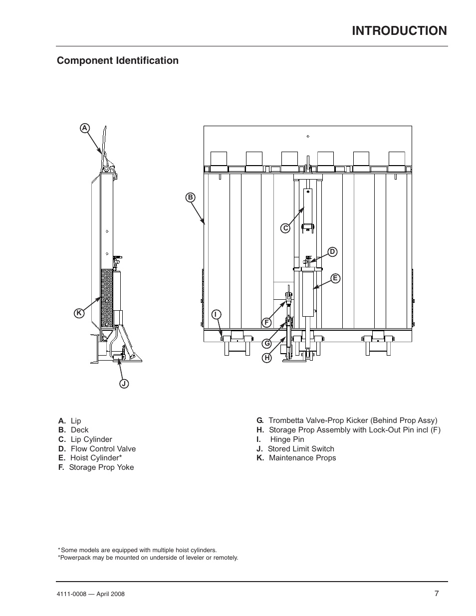 Introduction, Component identification | Poweramp VS VERTICAL SPECIALTY 4.2009 User Manual | Page 9 / 52