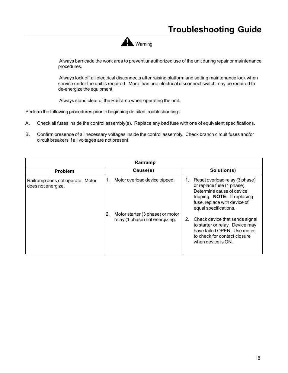 Troubleshooting guide | Poweramp RAIL RAMP SPECIALTY 1.1995 User Manual | Page 21 / 27