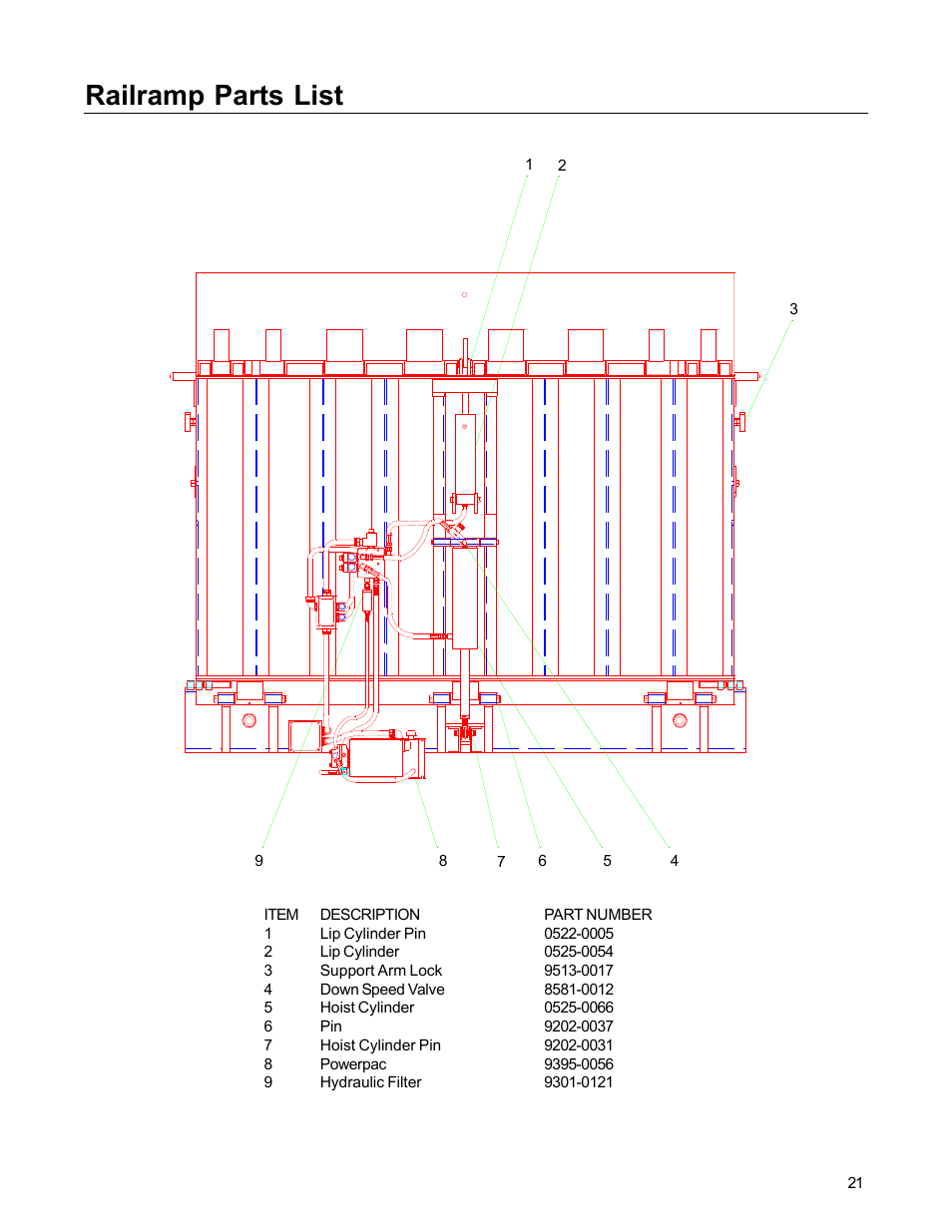 Railramp parts list | Poweramp RAIL RAMP SPECIALTY 1.1995 User Manual | Page 24 / 27