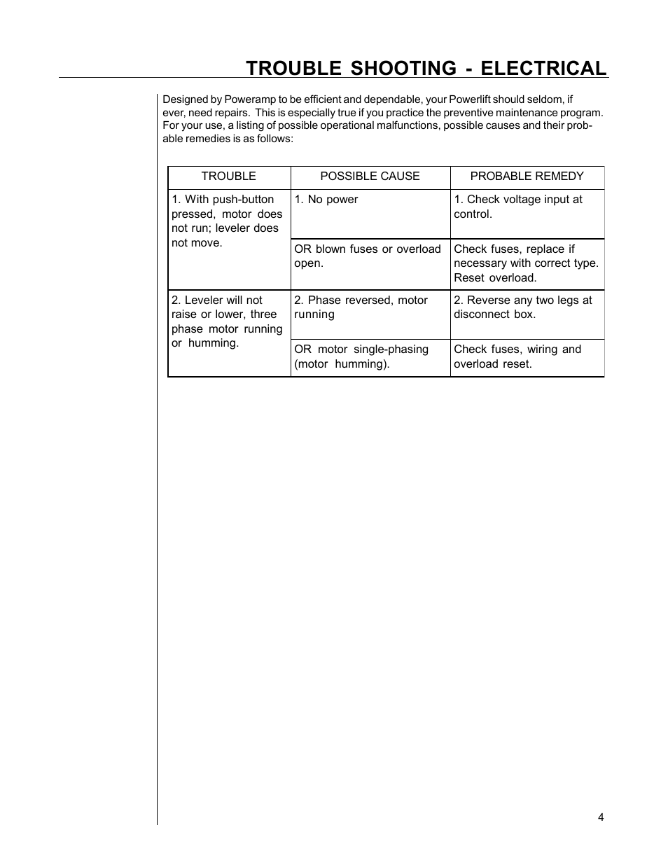 Trouble shooting - electrical | Poweramp PIT MOUNTED TRUCK SPECIALTY User Manual | Page 7 / 8