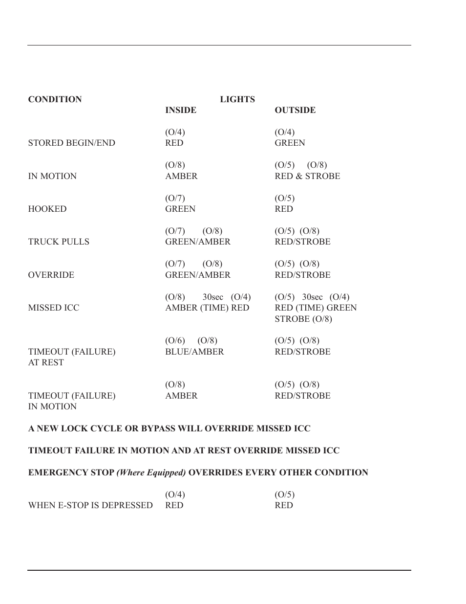 Operation | Poweramp POWERHOOK P4111-0010 5.2006 User Manual | Page 26 / 56