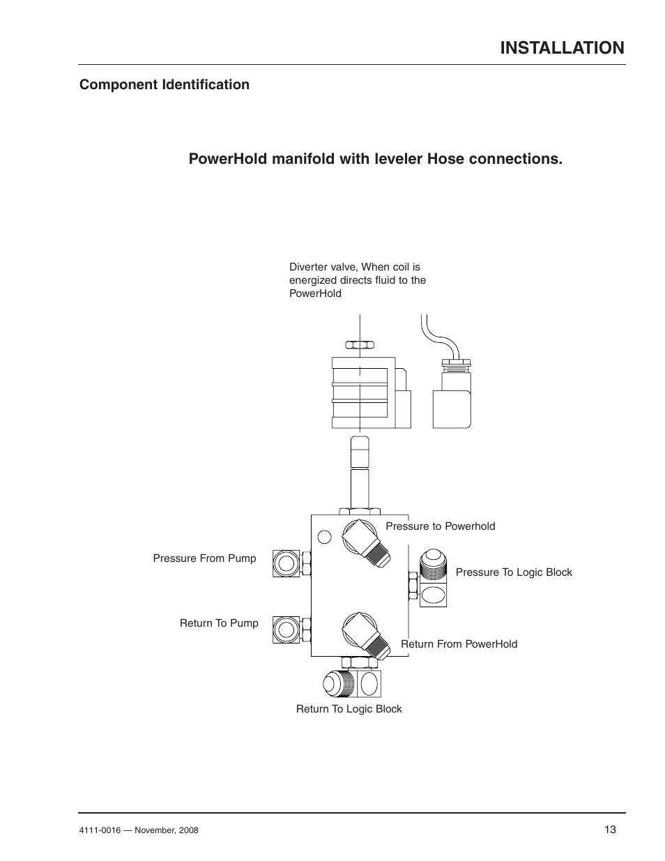 Installation, Powerhold manifold with leveler hose connections, Component identification | Poweramp POWERHOLD 4.2009 User Manual | Page 15 / 56