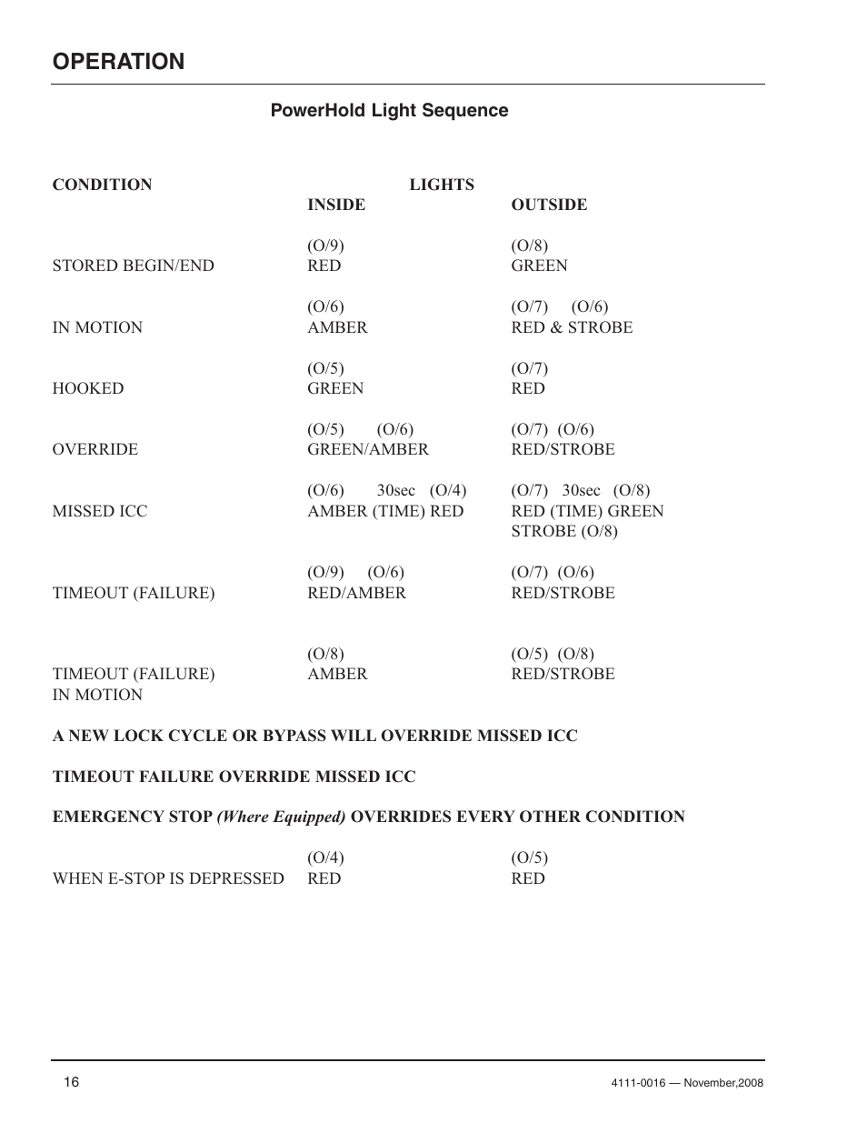 Operation | Poweramp POWERHOLD 4.2009 User Manual | Page 18 / 56