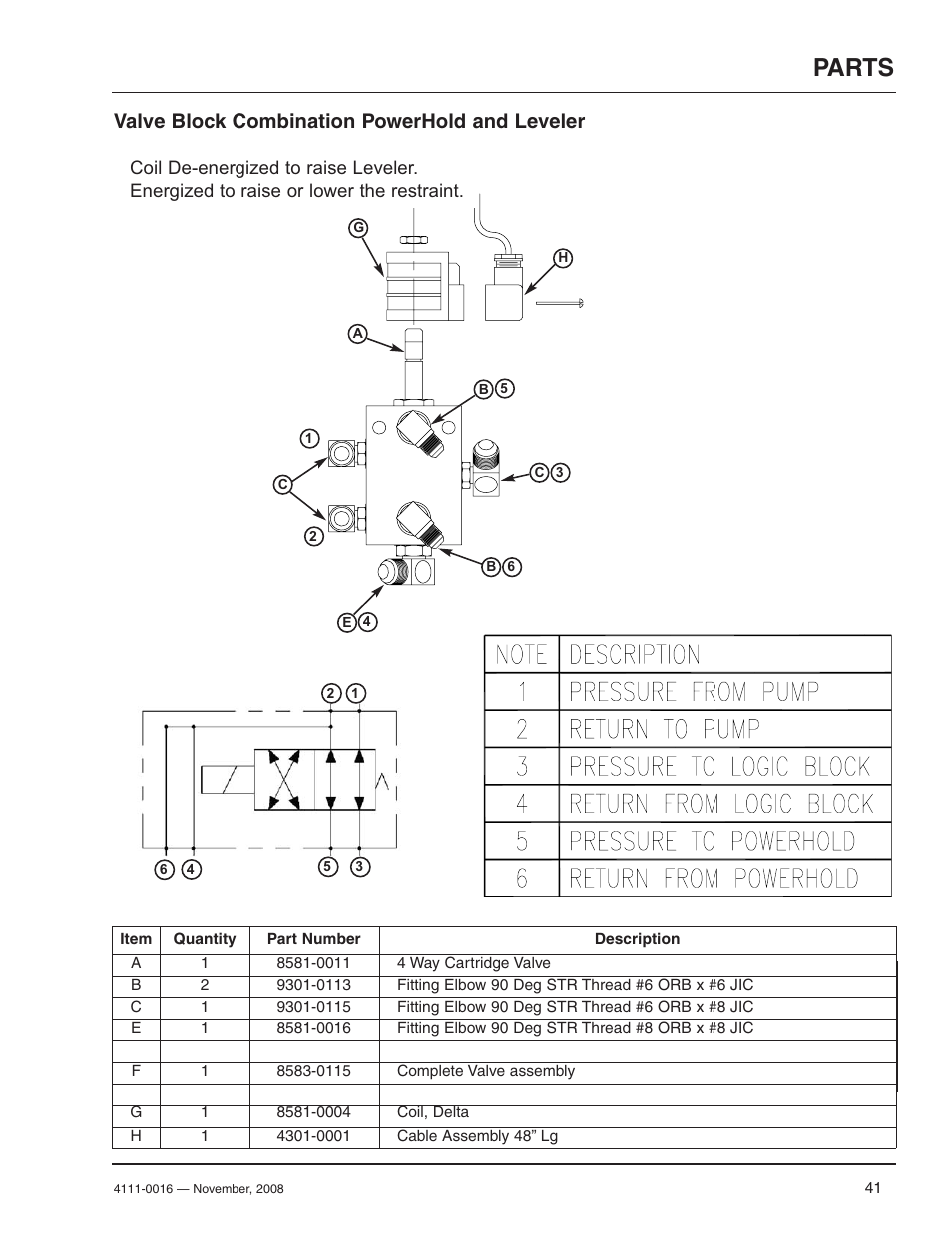 Parts, Valve block combination powerhold and leveler | Poweramp POWERHOLD 4.2009 User Manual | Page 43 / 56