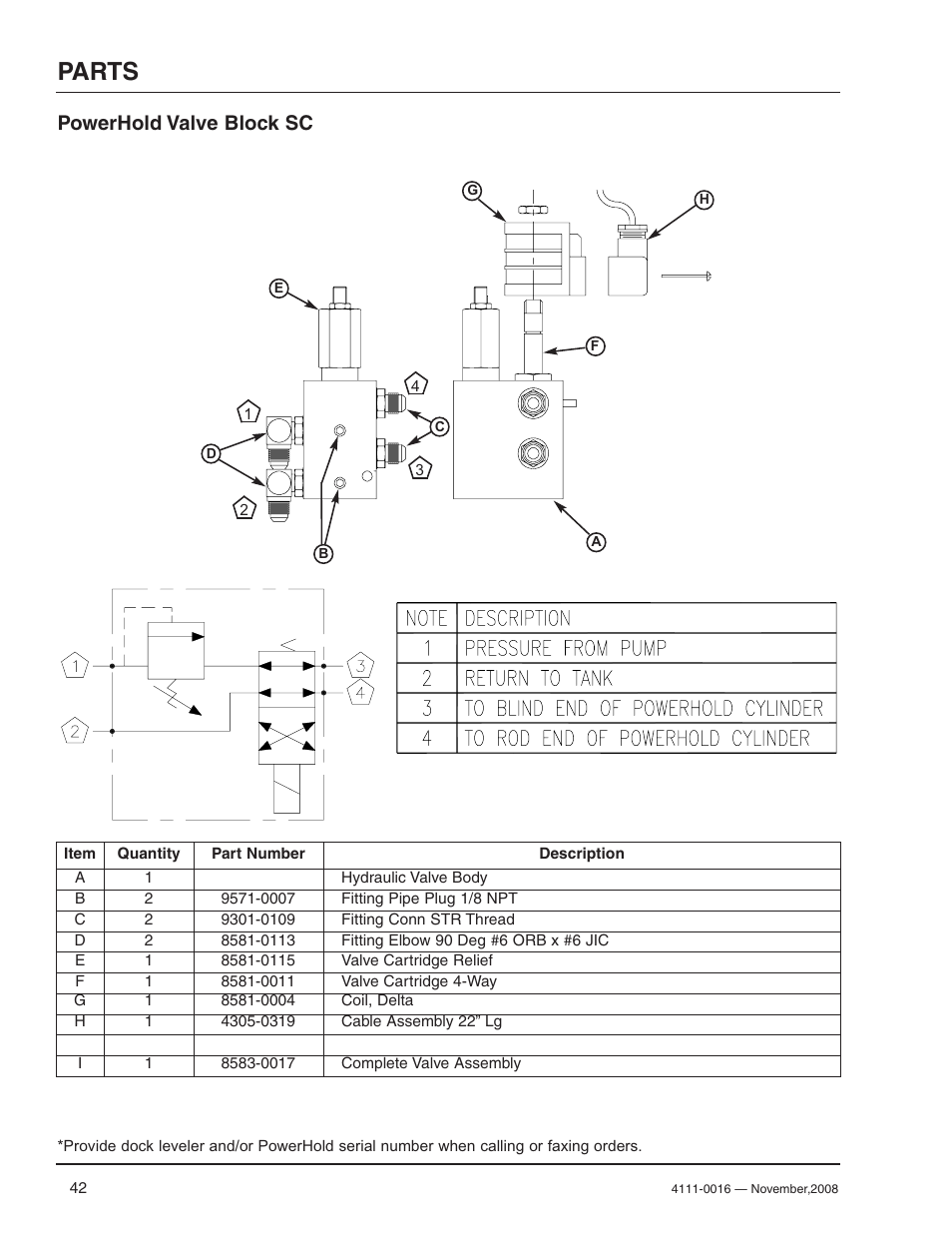 Parts, Powerhold valve block sc | Poweramp POWERHOLD 4.2009 User Manual | Page 44 / 56