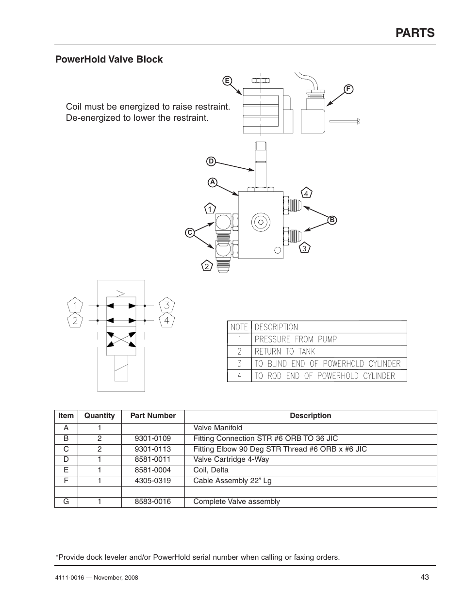 Parts, Powerhold valve block | Poweramp POWERHOLD 4.2009 User Manual | Page 45 / 56