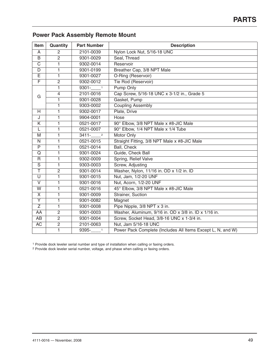 Parts, Power pack assembly remote mount | Poweramp POWERHOLD 4.2009 User Manual | Page 51 / 56
