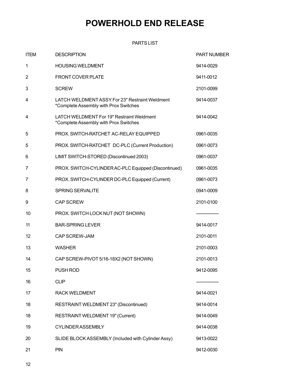 Powerhold end release | Poweramp POWERHOLD STD & SC 11.2006 User Manual | Page 16 / 20