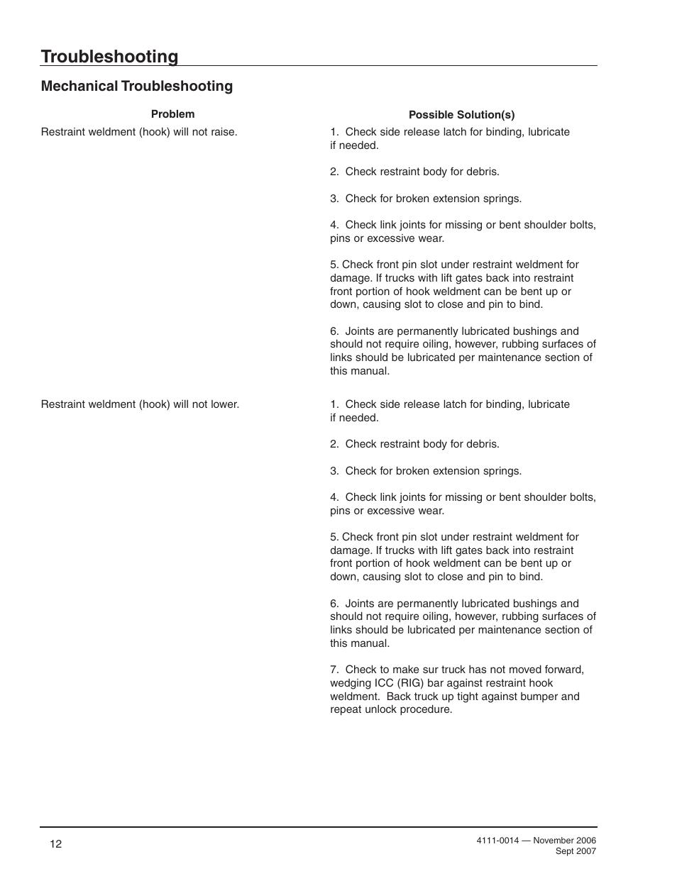 Troubleshooting, Mechanical troubleshooting | Poweramp POWERSTOP 4.2009 User Manual | Page 14 / 32