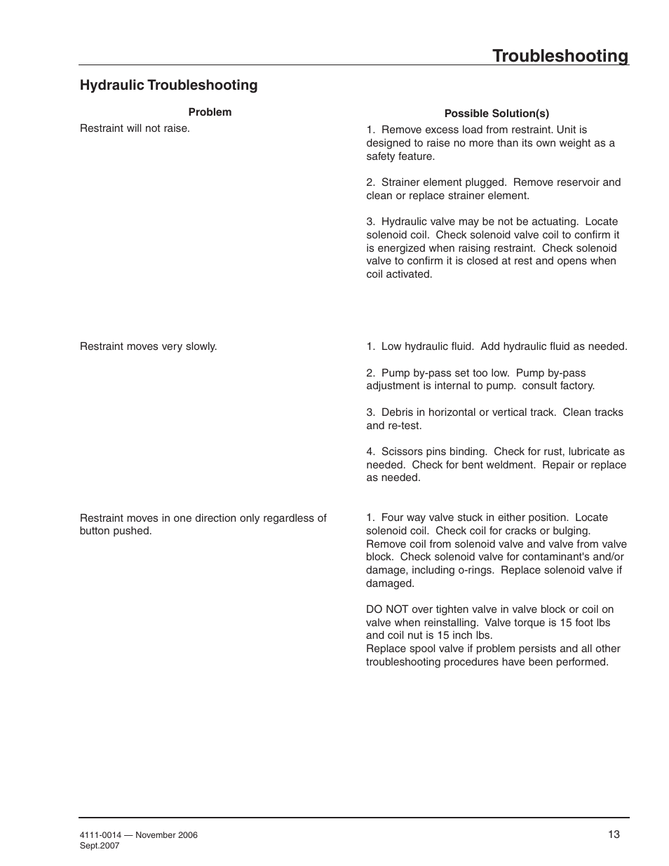 Troubleshooting, Hydraulic troubleshooting | Poweramp POWERSTOP 4.2009 User Manual | Page 15 / 32