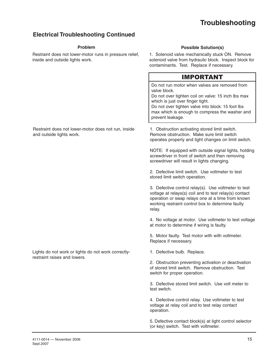 Troubleshooting, Important, Electrical troubleshooting continued | Poweramp POWERSTOP 4.2009 User Manual | Page 17 / 32