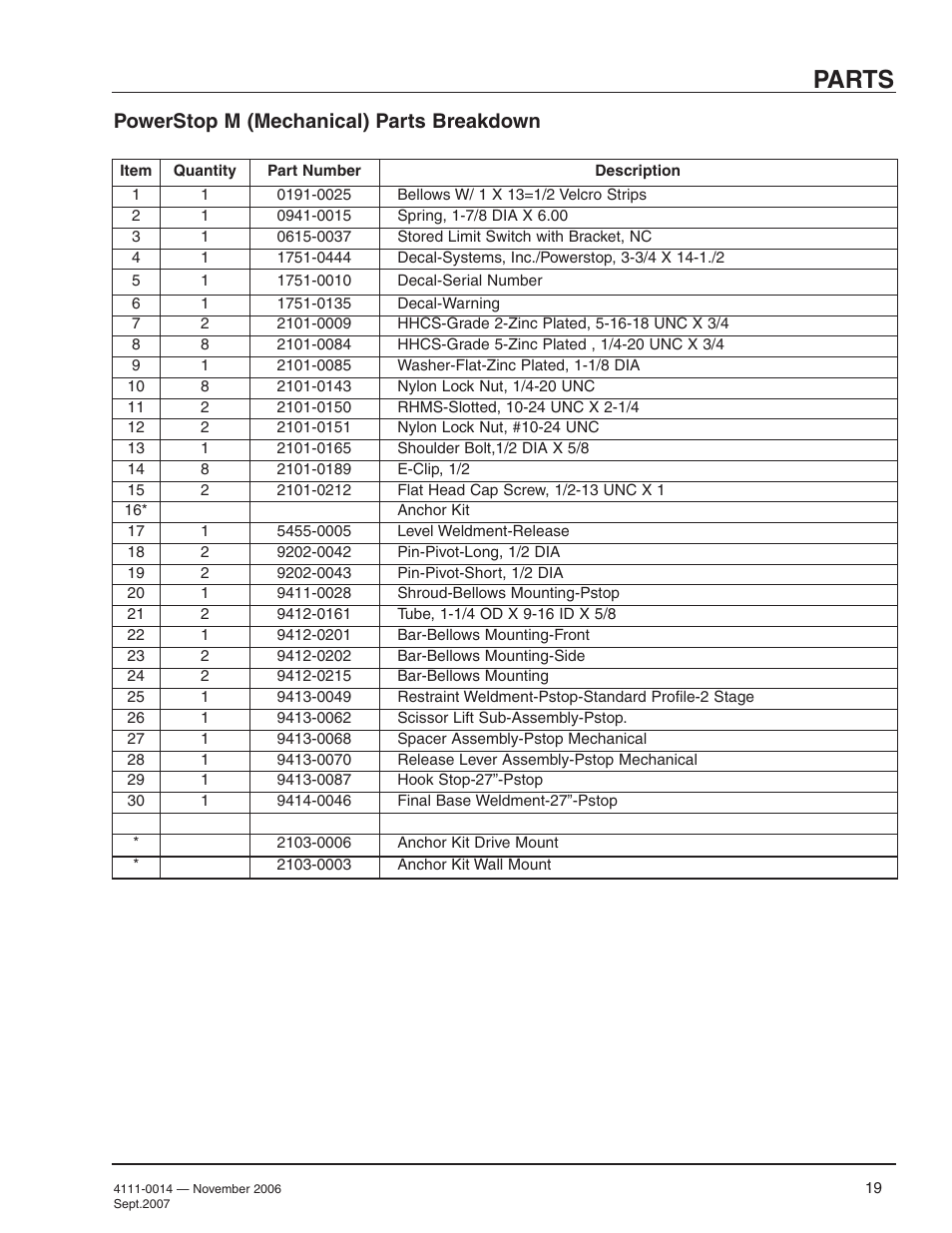 Parts, Powerstop m (mechanical) parts breakdown | Poweramp POWERSTOP 4.2009 User Manual | Page 21 / 32