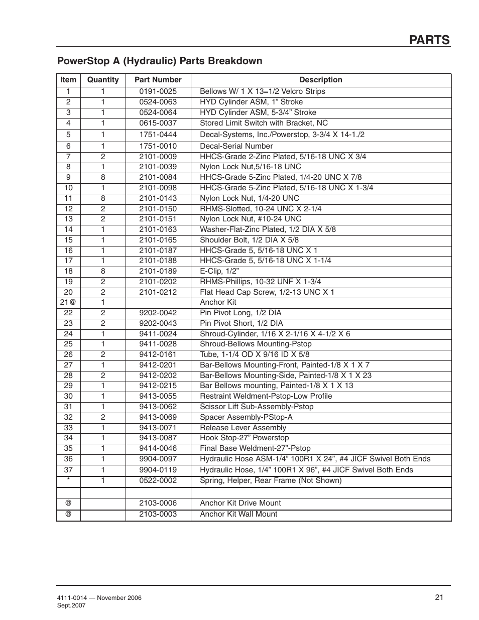 Parts, Powerstop a (hydraulic) parts breakdown | Poweramp POWERSTOP 4.2009 User Manual | Page 23 / 32