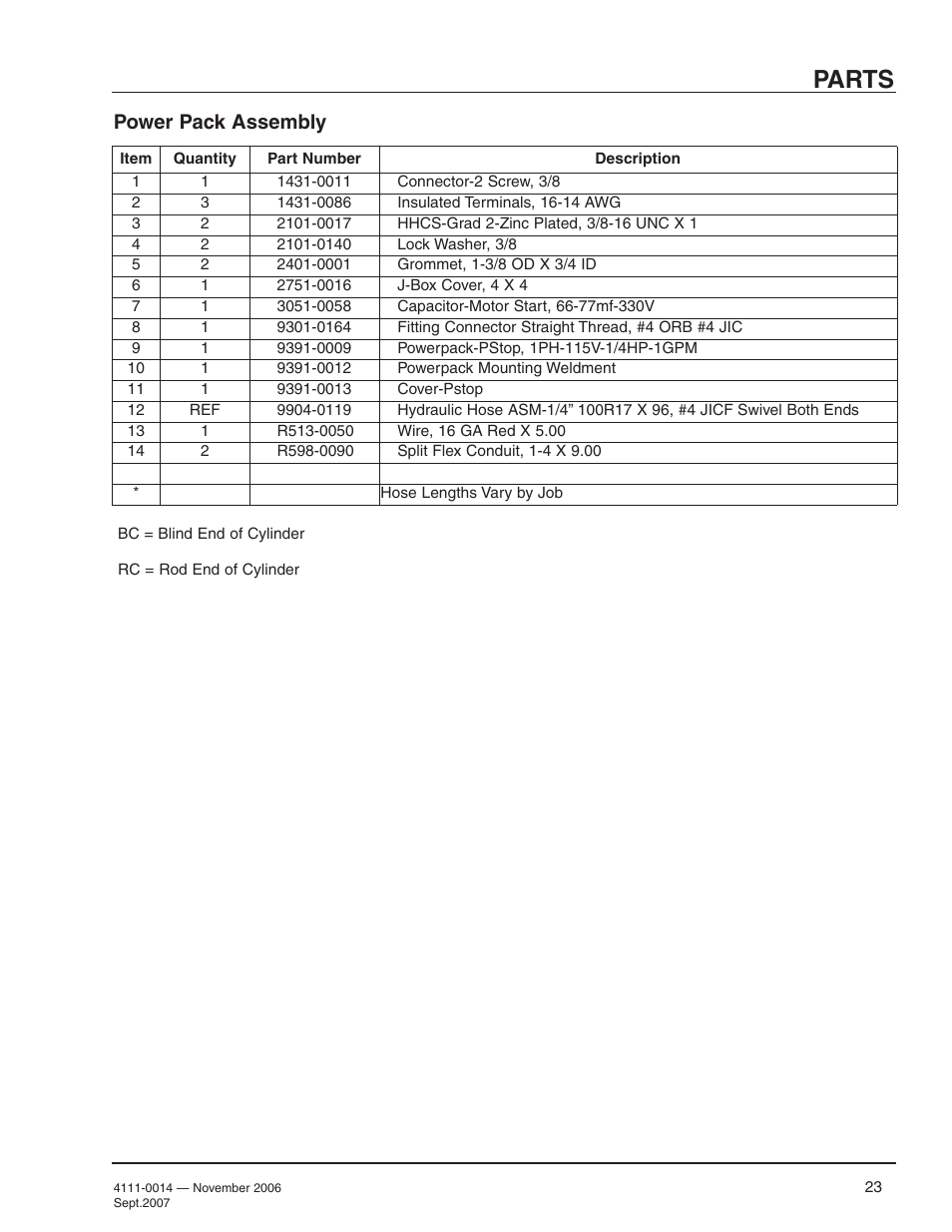 Parts, Power pack assembly | Poweramp POWERSTOP 4.2009 User Manual | Page 25 / 32
