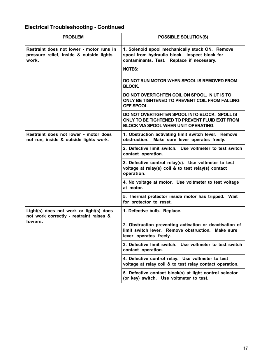 Poweramp POWERSTOP A 11.1996 User Manual | Page 20 / 27