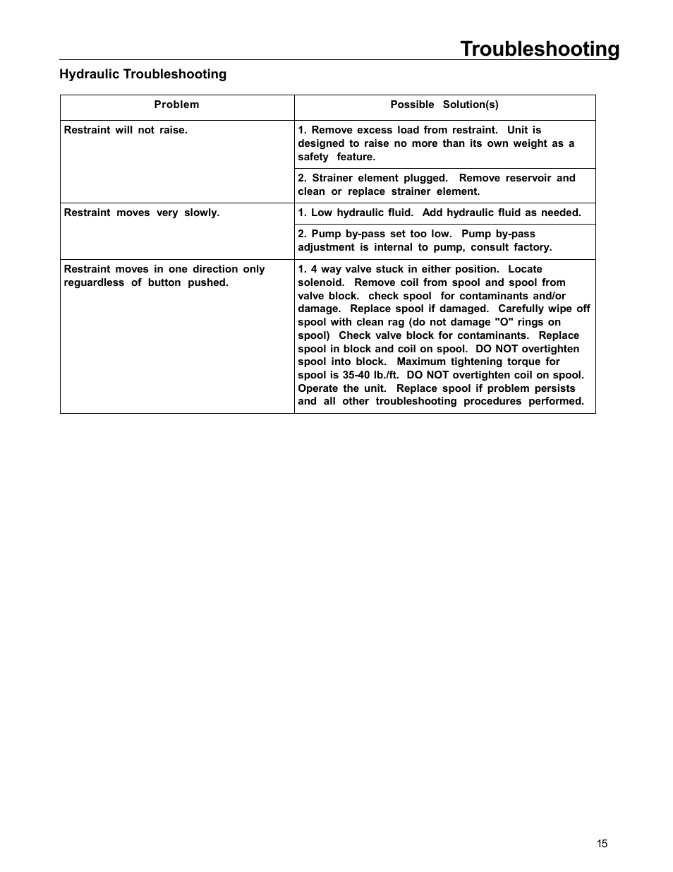 Troubleshooting | Poweramp POWERSTOP AUTO 11.1996 User Manual | Page 17 / 25