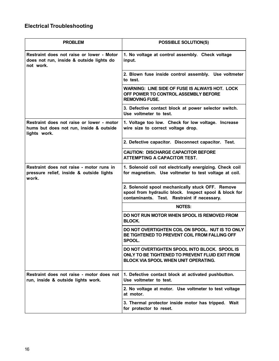 Poweramp POWERSTOP AUTO 11.1996 User Manual | Page 18 / 25