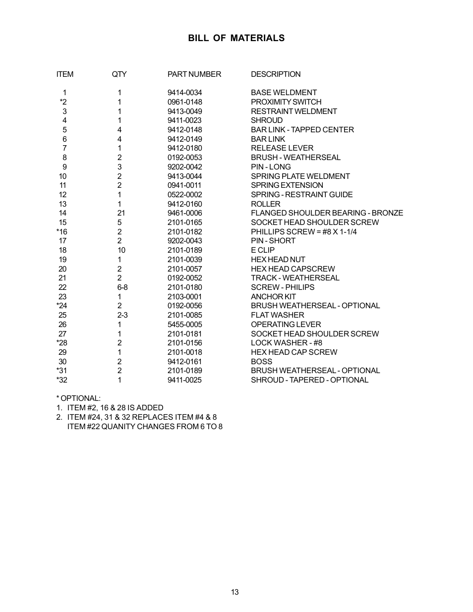Poweramp POWERSTOP MAN 11.1996 User Manual | Page 15 / 17