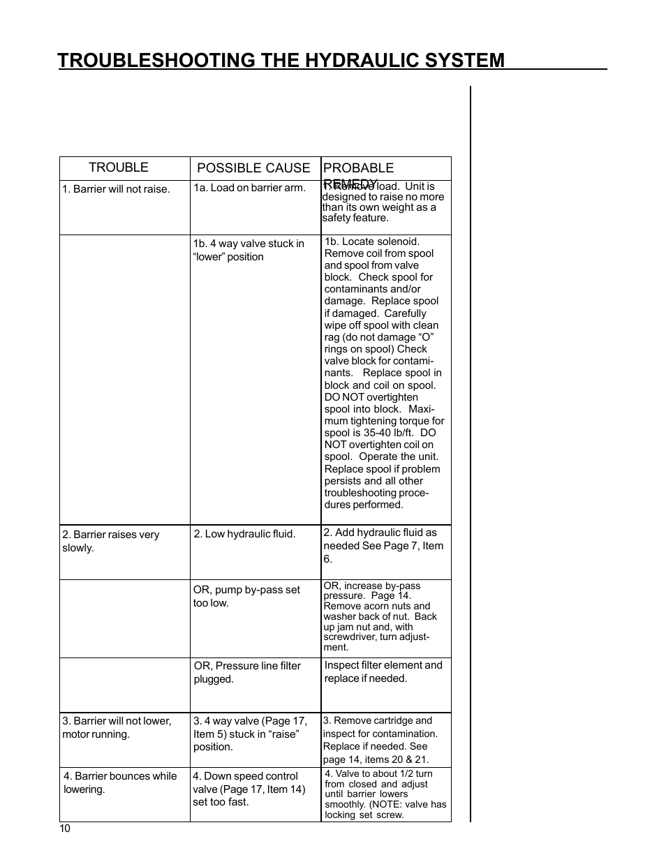 Troubleshooting the hydraulic system | Poweramp BAR - LIFT BARRIER User Manual | Page 12 / 19