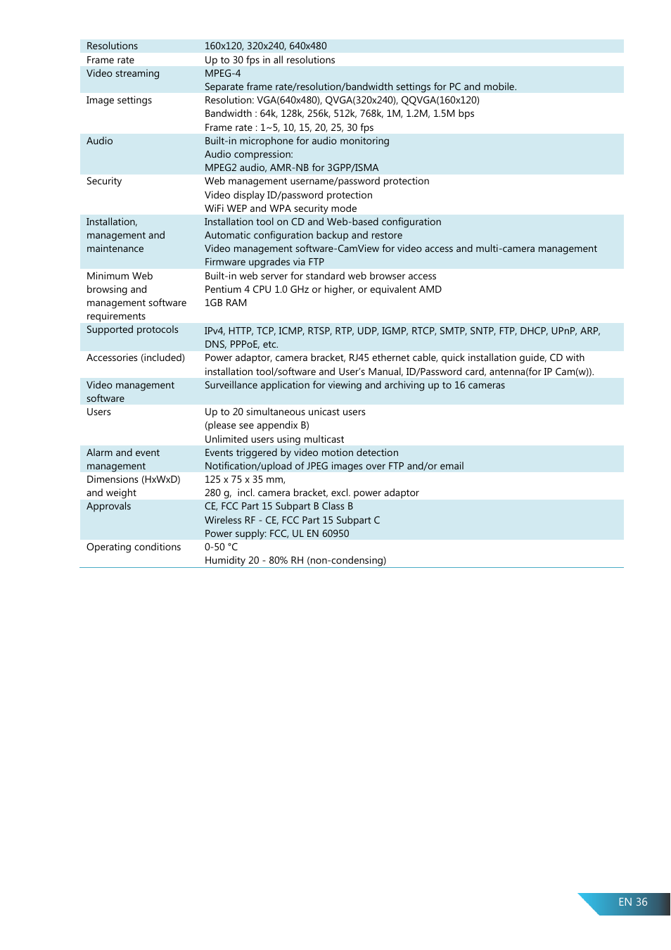 PROLiNK PIC1005WN User Manual User Manual | Page 39 / 53