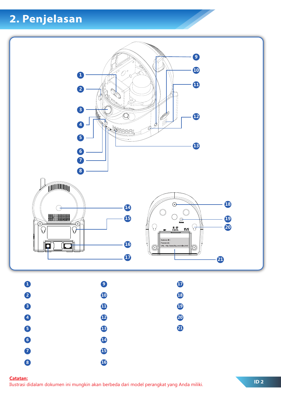 Penjelasan | PROLiNK PIC1007WP Quick Installation Guide User Manual | Page 20 / 40