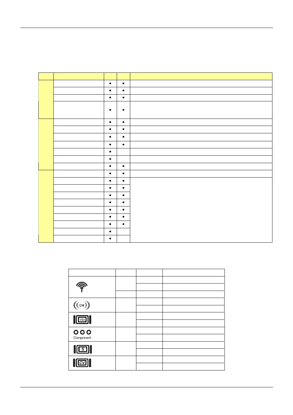 3 tombol dan fungsi komponen, 4 indikator led | PROLiNK PME200 User Manual User Manual | Page 22 / 28
