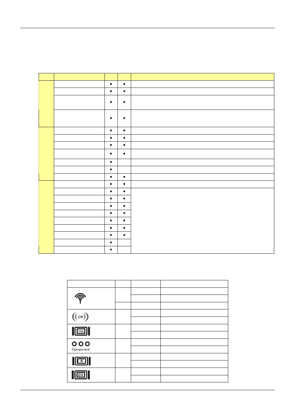 3 buttons & components functions, 4 led indications behaviors | PROLiNK PME200 User Manual User Manual | Page 8 / 28