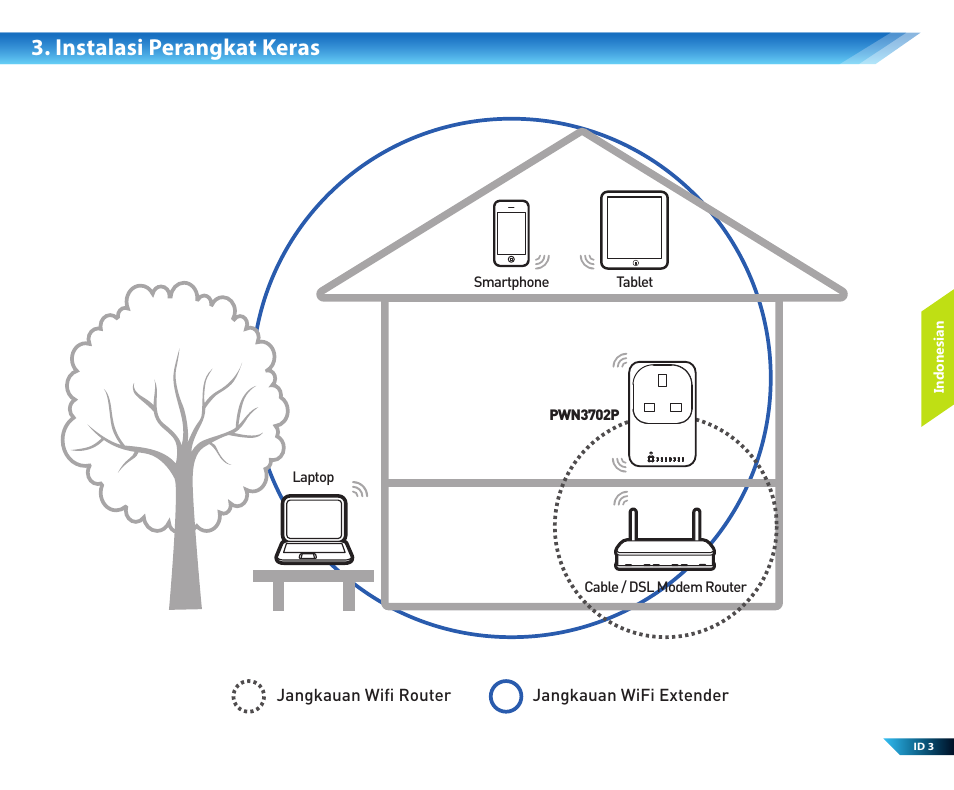 Instalasi perangkat keras | PROLiNK PWN3702P User Manual | Page 13 / 24