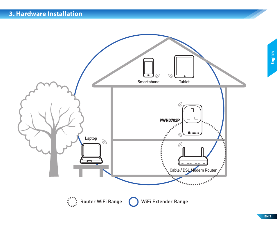 Hardware installation | PROLiNK PWN3702P User Manual | Page 5 / 24