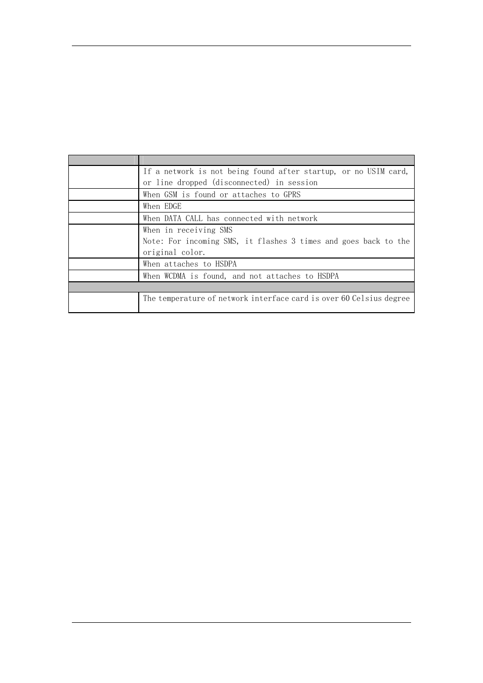 Appendix, Light indications of data card | PROLiNK PHS100 User Manual User Manual | Page 20 / 20