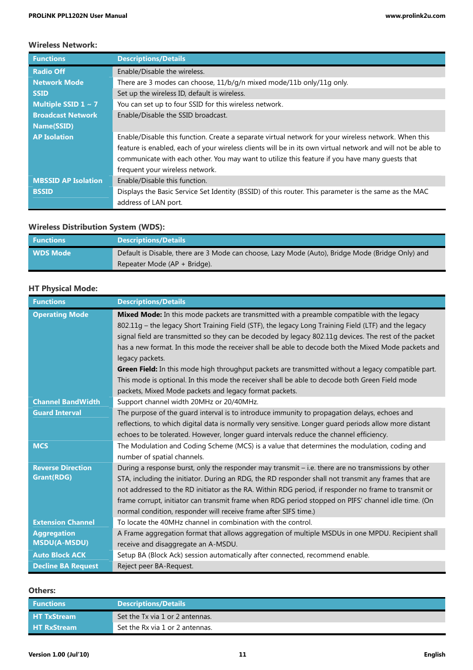 PROLiNK PPL1202N Quick Installation Guide User Manual | Page 11 / 99
