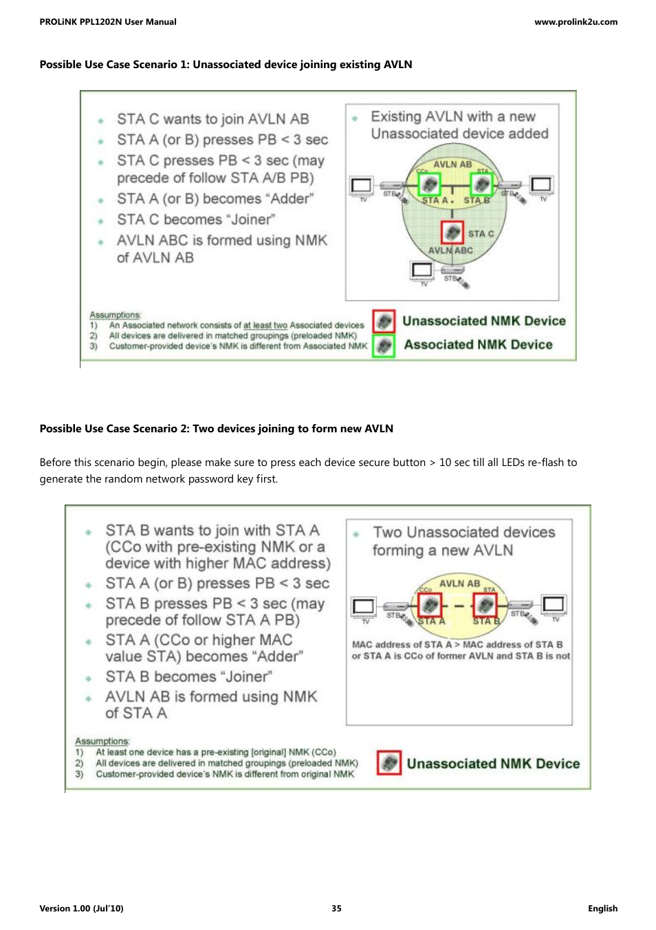 PROLiNK PPL1202N Quick Installation Guide User Manual | Page 35 / 99