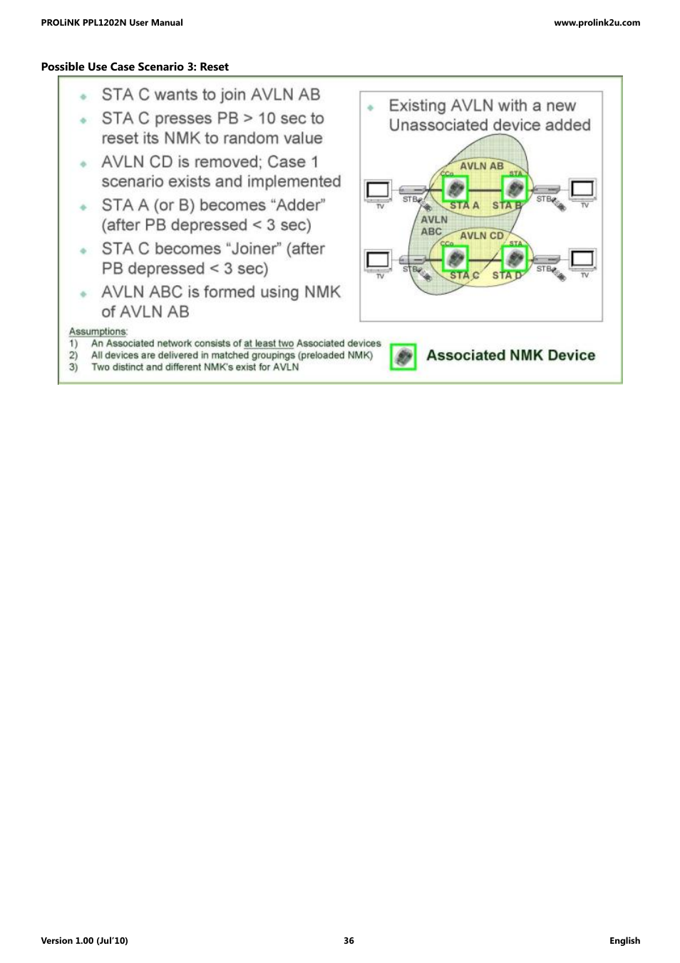 PROLiNK PPL1202N Quick Installation Guide User Manual | Page 36 / 99