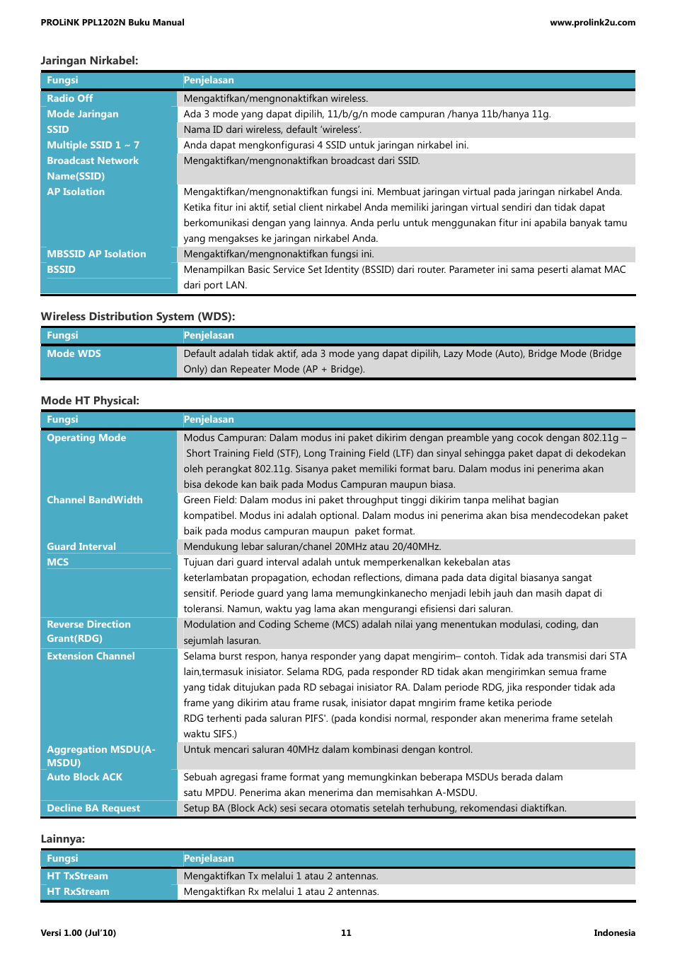 PROLiNK PPL1202N Quick Installation Guide User Manual | Page 61 / 99