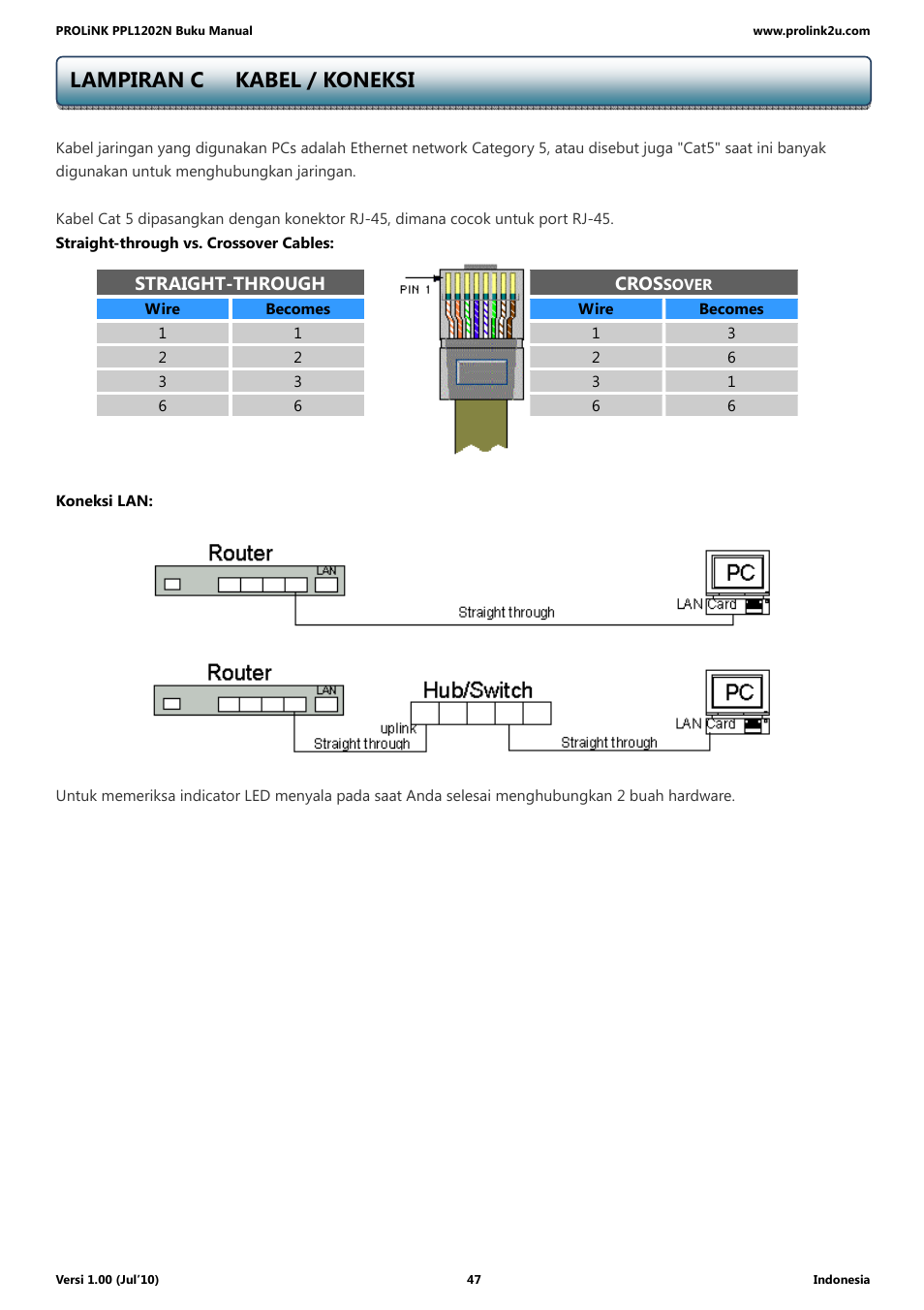 Lampiran c kabel / koneksi | PROLiNK PPL1202N Quick Installation Guide User Manual | Page 97 / 99