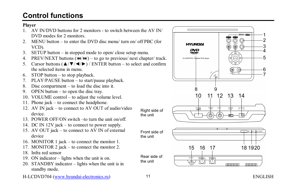Control functions | Hyundai H-LCDVD704 User Manual | Page 11 / 64