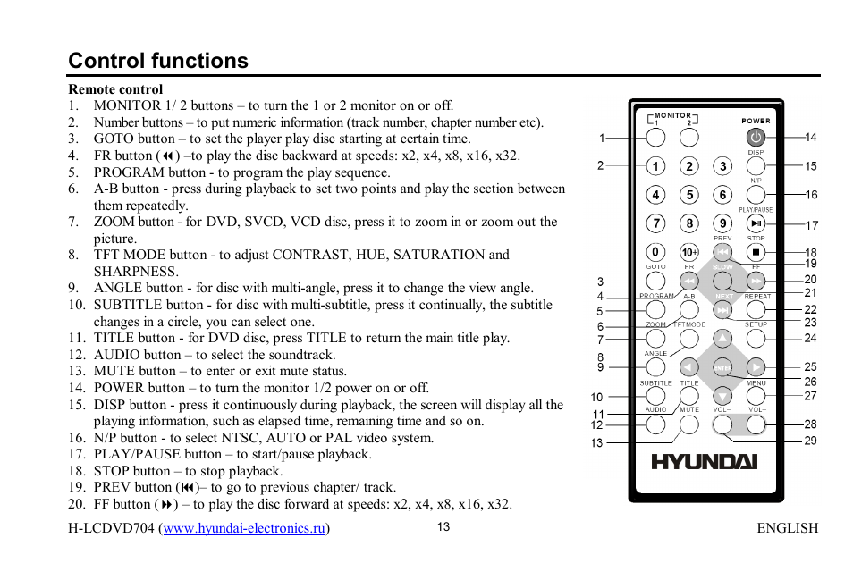 Control functions | Hyundai H-LCDVD704 User Manual | Page 13 / 64