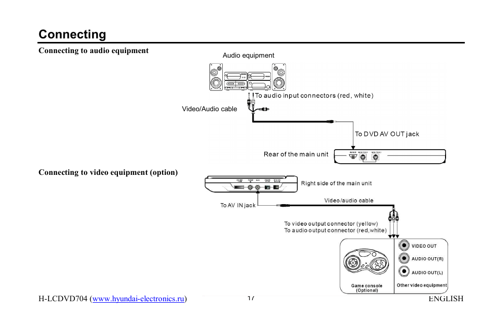 Connecting | Hyundai H-LCDVD704 User Manual | Page 17 / 64