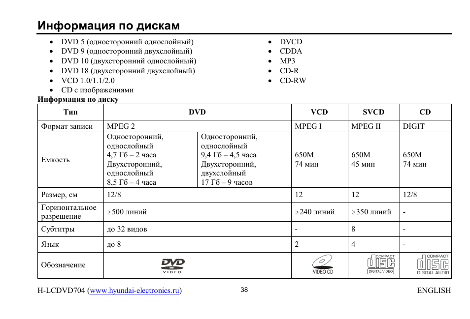 Hyundai H-LCDVD704 User Manual | Page 38 / 64