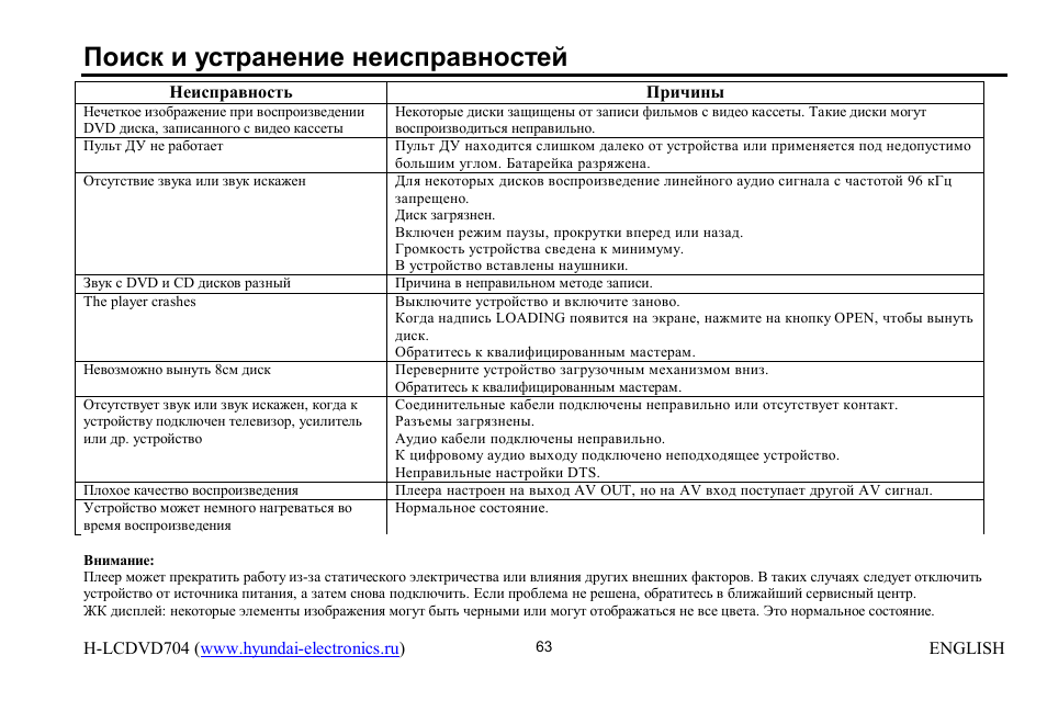 Hyundai H-LCDVD704 User Manual | Page 63 / 64