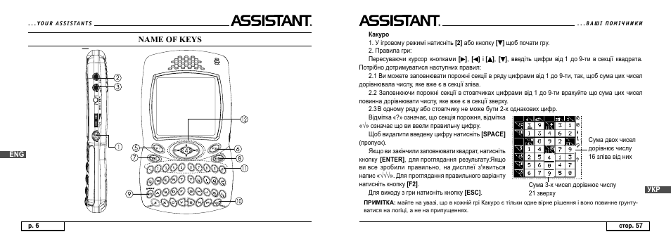 Name of keys | ASSISTANT AT-4008 User Manual | Page 6 / 124