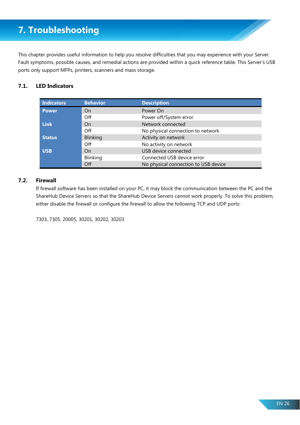 Troubleshooting, Led indicators, Firewall | PROLiNK PPS2104N User Manual User Manual | Page 29 / 33