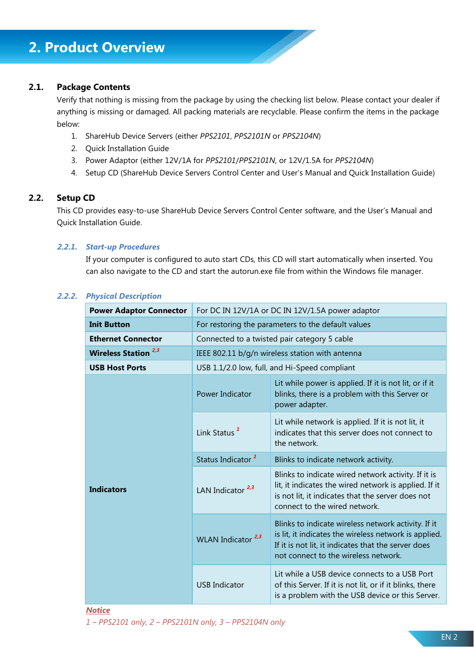 Product overview, Package contents, Setup cd | Start-up procedures, Physical description | PROLiNK PPS2104N User Manual User Manual | Page 5 / 33