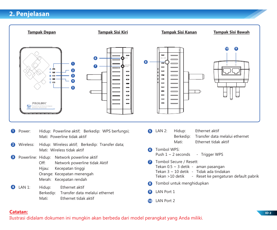 Penjelasan | PROLiNK PPL1501N User Manual | Page 10 / 20