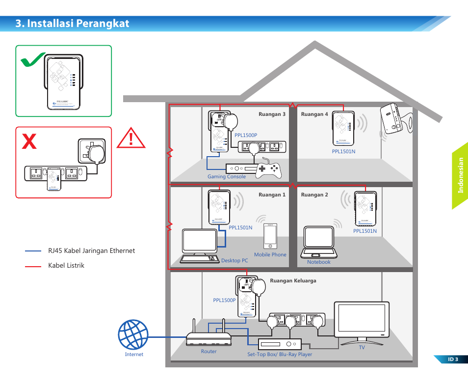 Installasi perangkat | PROLiNK PPL1501N User Manual | Page 11 / 20