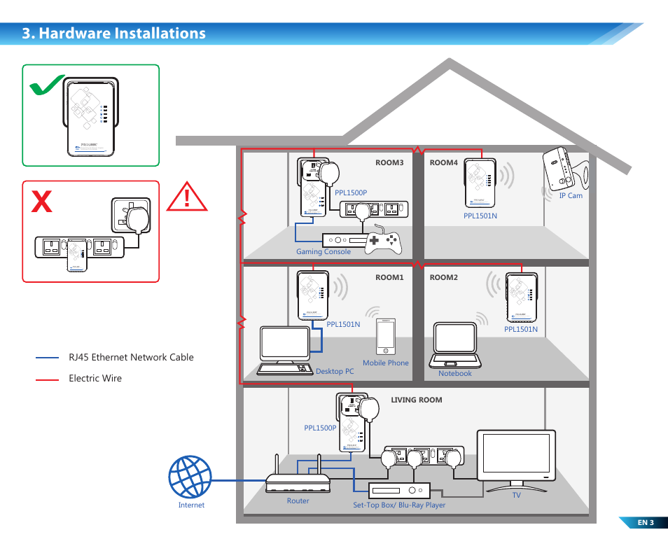 Hardware installations | PROLiNK PPL1501N User Manual | Page 4 / 20