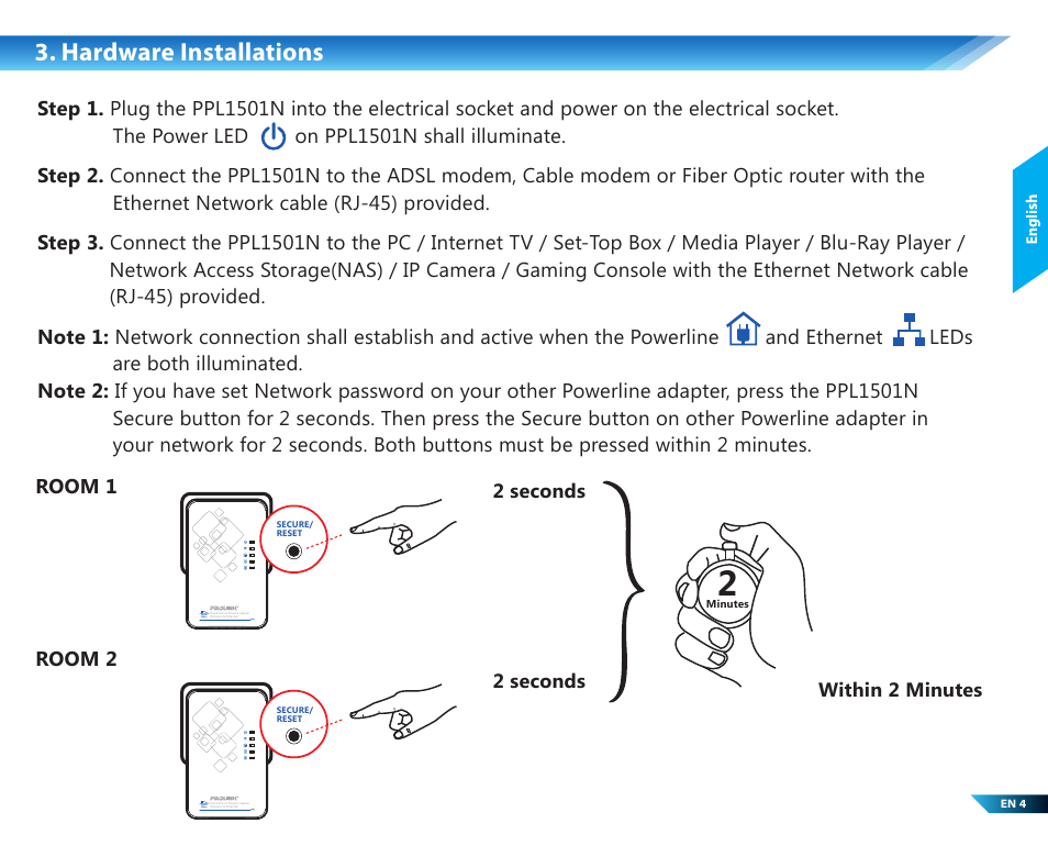 Hardware installations, Room 1 room 2, 2 seconds within 2 minutes 2 seconds | PROLiNK PPL1501N User Manual | Page 5 / 20
