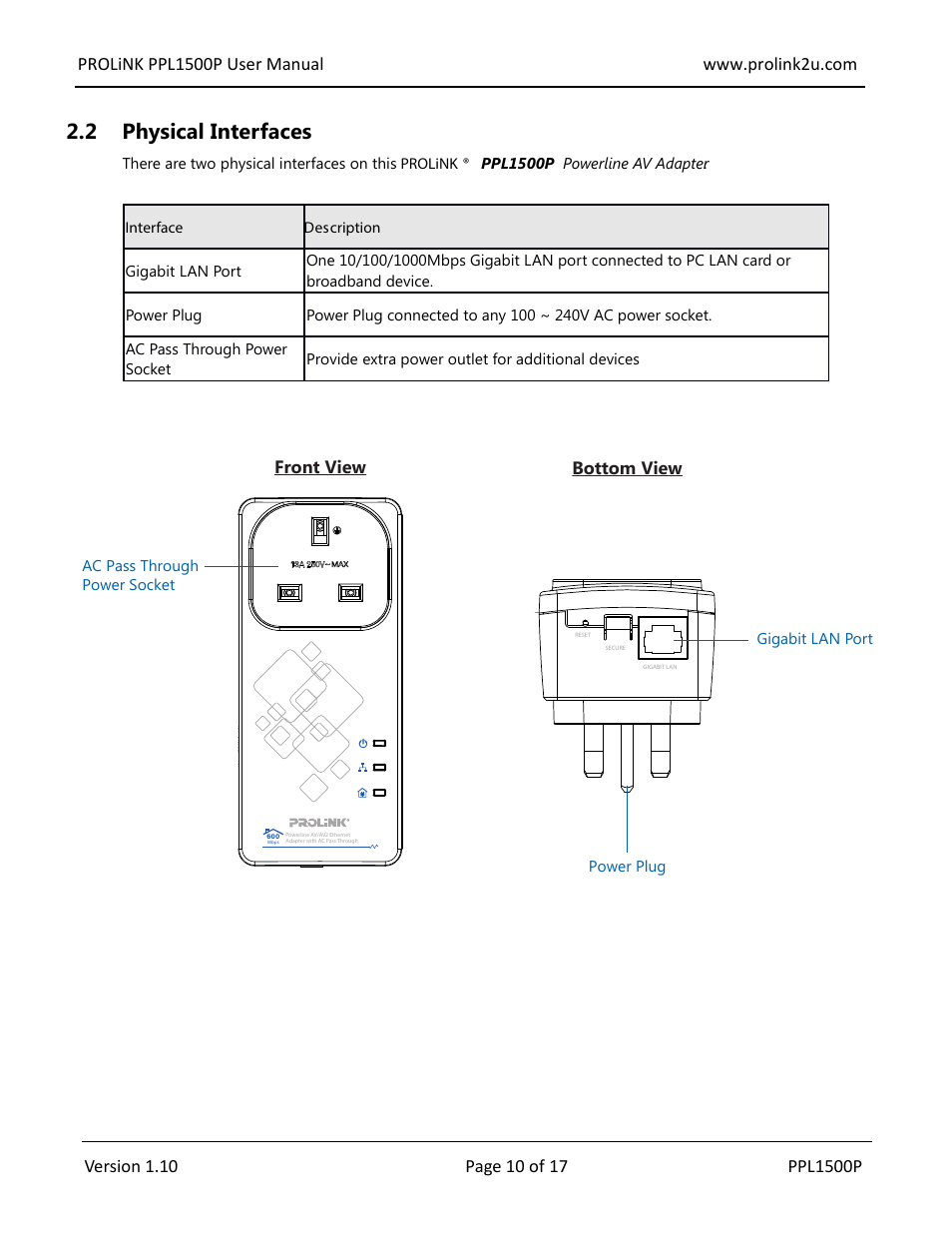 2 physical interfaces | PROLiNK PPL1500P User Manual User Manual | Page 10 / 17