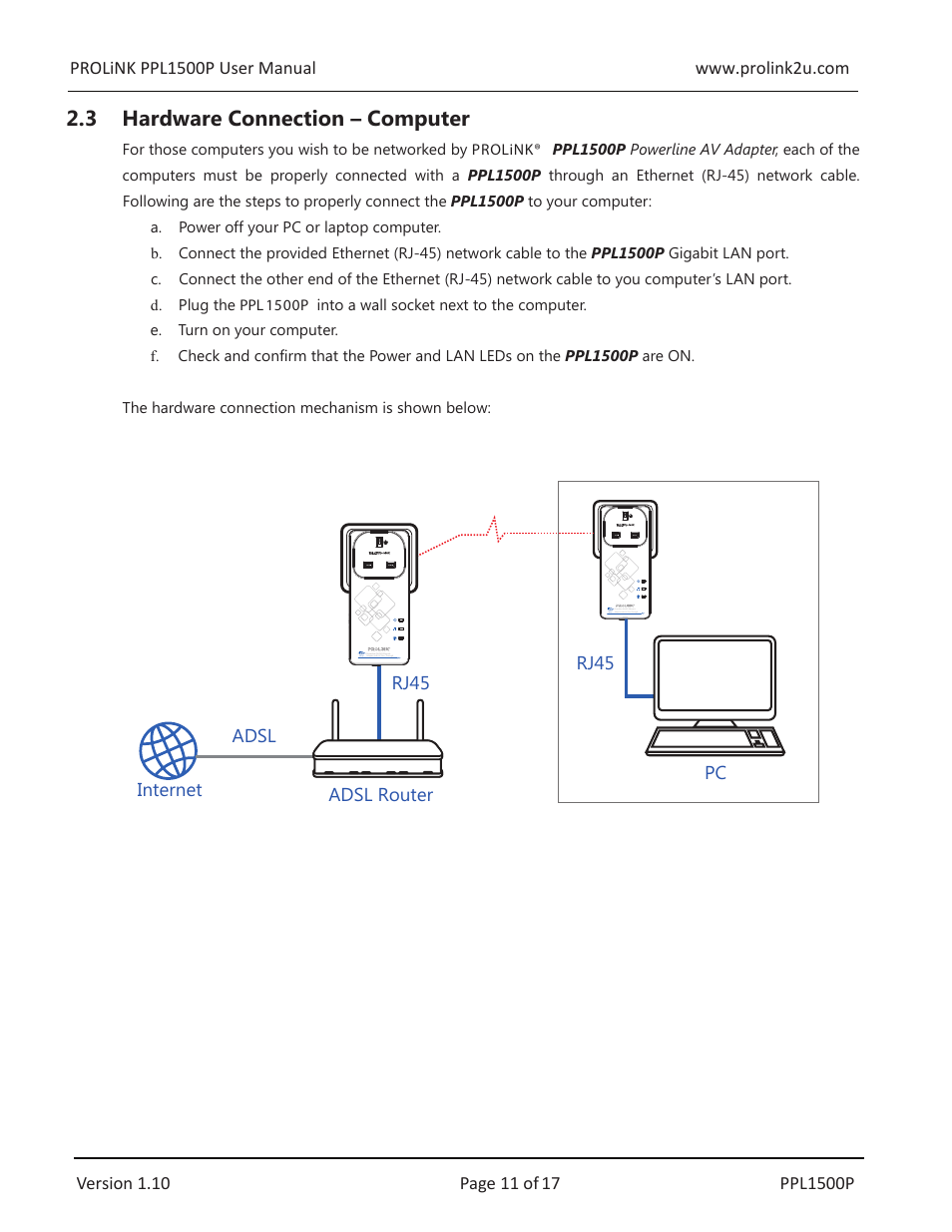 3 hardware connection – computer, Internet adsl router adsl rj45 rj45 pc | PROLiNK PPL1500P User Manual User Manual | Page 11 / 17